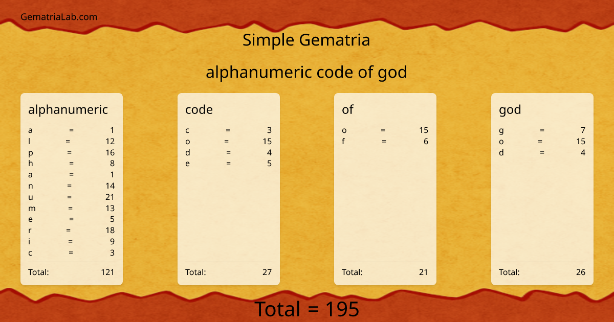 alphanumeric code of god in simple Gematria